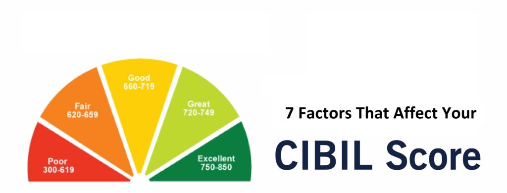 5 Steps to Improve Credit Score for CIBIL Defaulter